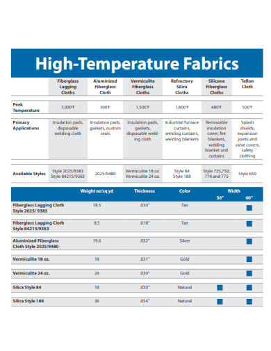 High Temperature Fabrics