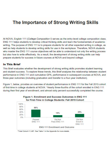 Importance of Strong Writing Skills