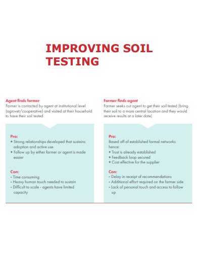 Improving Soil Testing 