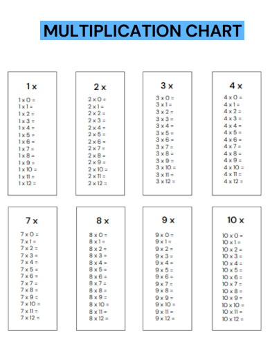 List Multiplication Chart