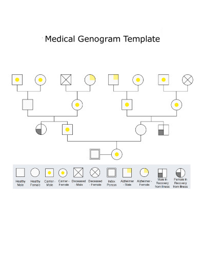 Medical Genogram