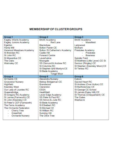 Membership of Cluster Groups
