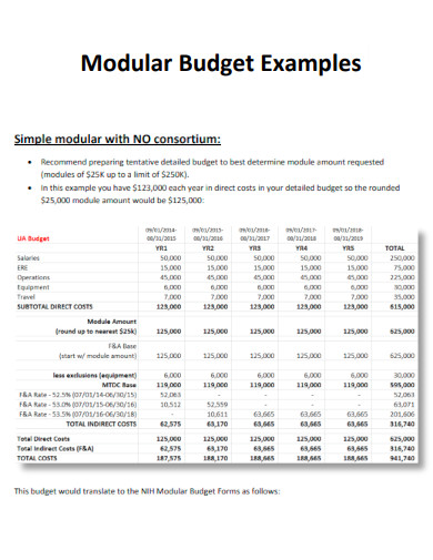 Modular Budget Example