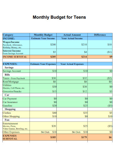 Monthly Budget for Teens