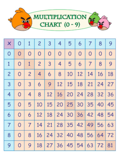 Multiplication Chart 0 9