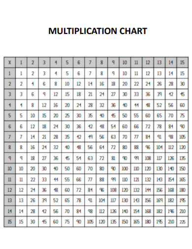 Multiplication Chart Activity