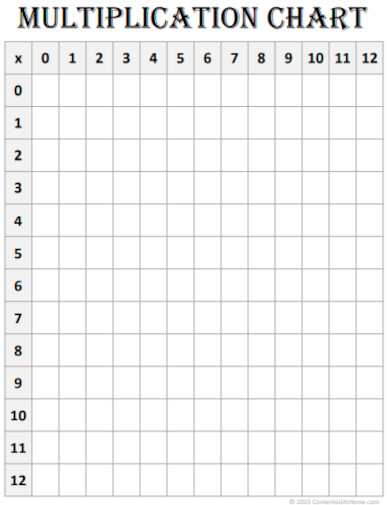 Multiplication Chart Design 