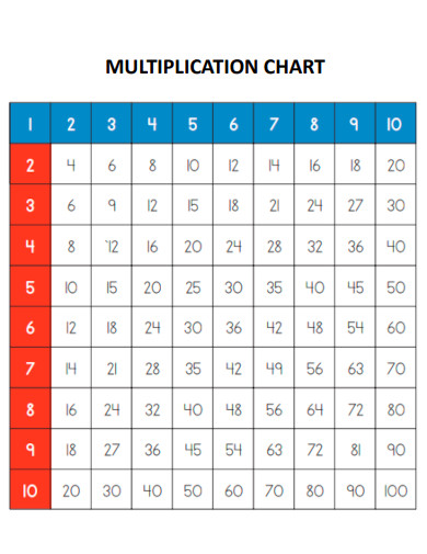 Multiplication Chart Example