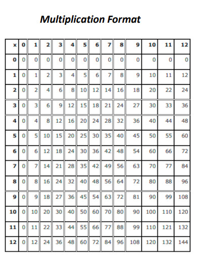 Multiplication Chart Format