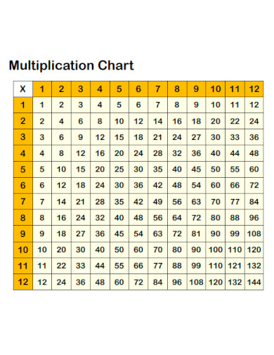 Multiplication Chart Sheet