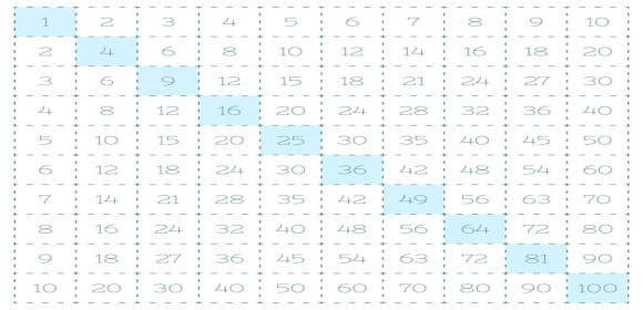 multiplication chart fimg