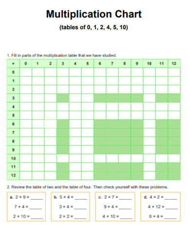 Multiplication Chart with Review Table