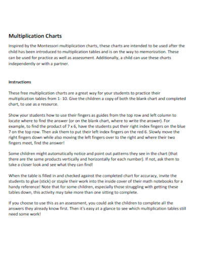 Multiplication Charts Instruction