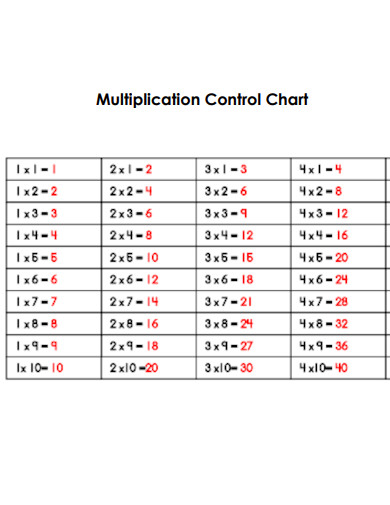 Multiplication Control Chart
