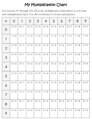 My Multiplication Chart