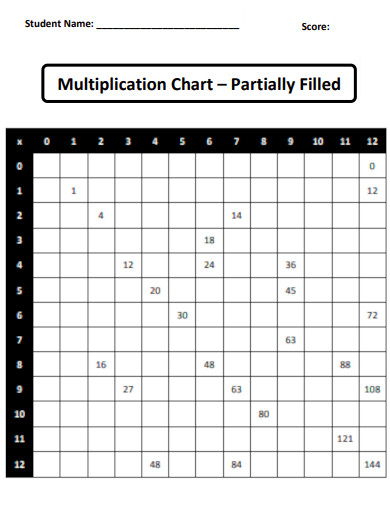 Partially Filled Multiplication Chart