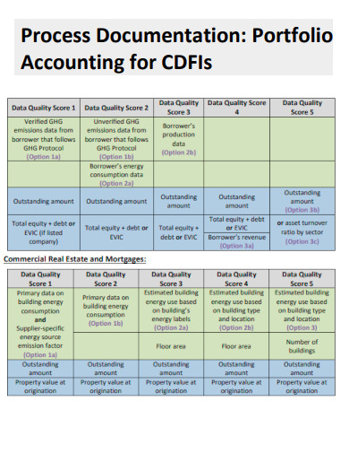 Portfolio Accounting Process Documentation