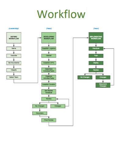 Process Documentation workflow
