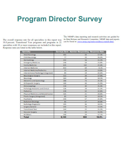 Program Director Survey
