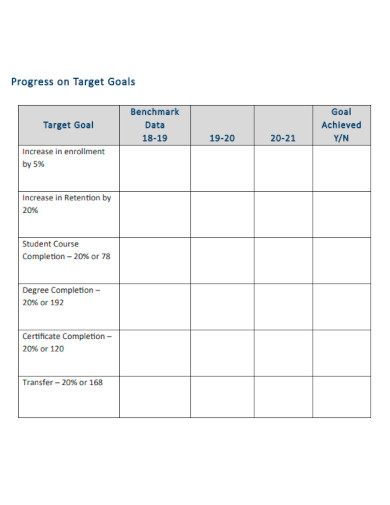 Progress on Target Goals