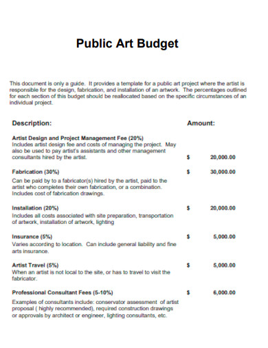 Public Art Budget