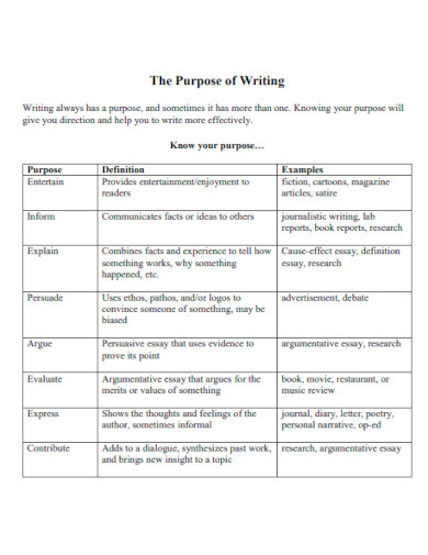 Purpose of Writing
