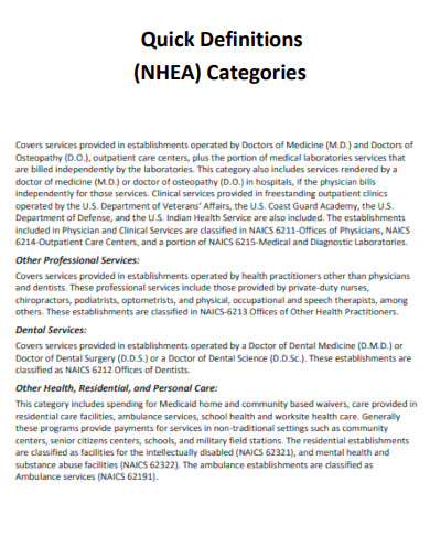 Quick Definition of NHEA Categories
