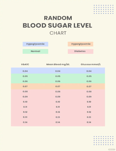 Random Blood Sugar Level Chart
