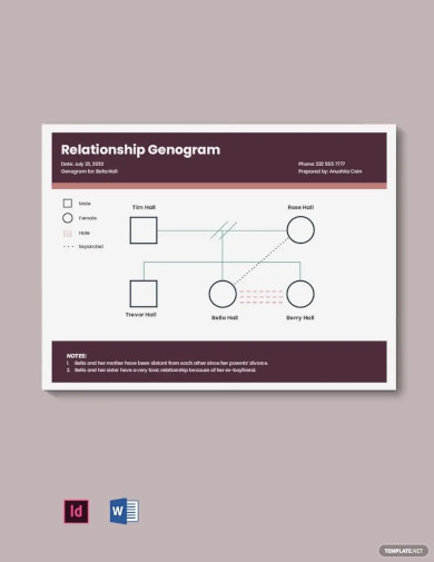 Relationship Genogram Template