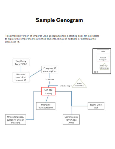 Sample Genogram