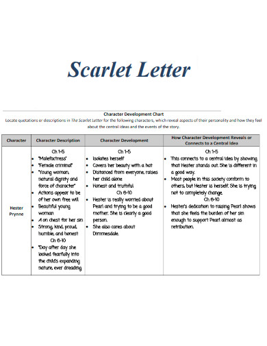Scarlet Letter Character Development Chart