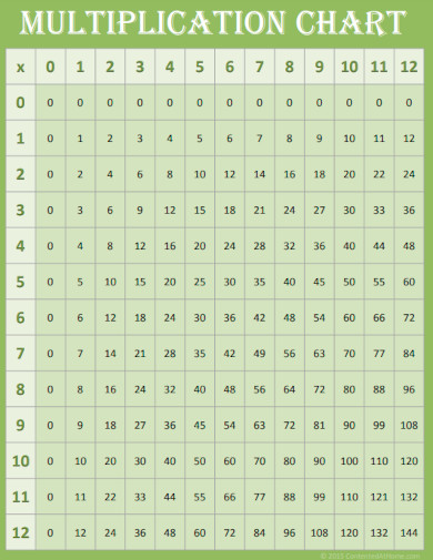 School Multiplication Chart 