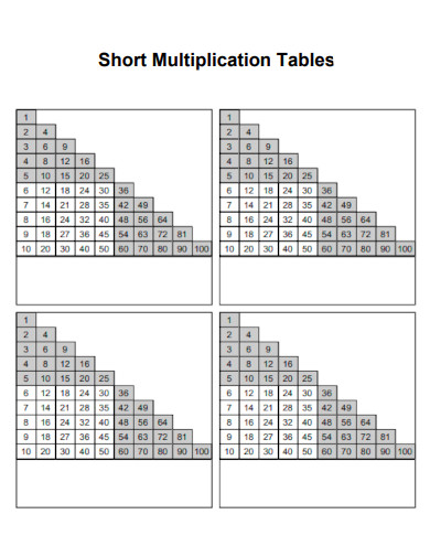 Short Multiplication Chart