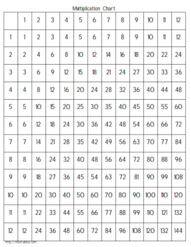 Simple Multiplication Chart 