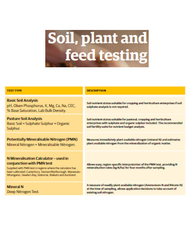 Soil Plant and Feed Testing