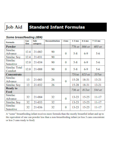 Standard Infant Formula