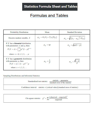 Statistics Formula Sheet and Tables