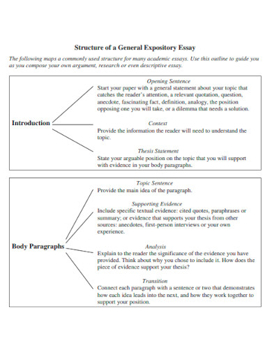 Structure of a General Expository Essay