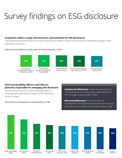 Survey Findings on ESG Disclosure