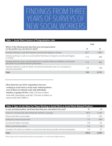 Survey for New Social Workers