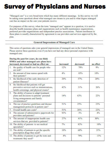 Survey of Physicians and Nurses