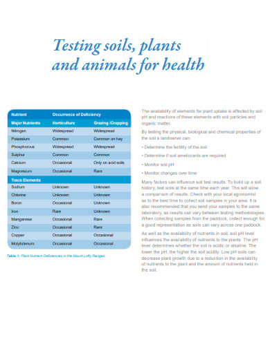 Testing Soils Plants and Animals for Health