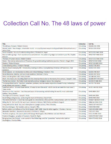 The 48 Laws of Power Collection Call No