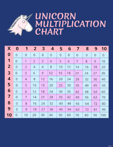 Unicorn Multiplication Chart Template
