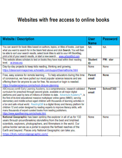 Websites Access to online books