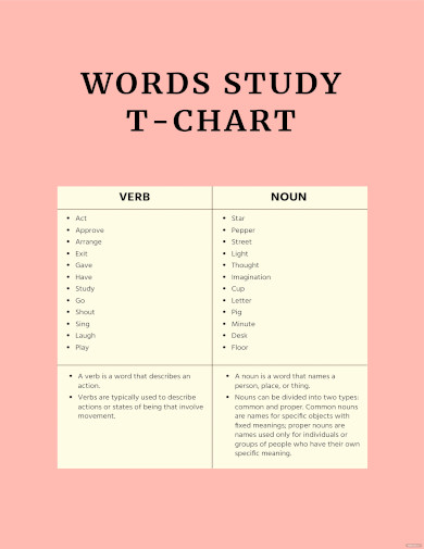 Words Study T Chart