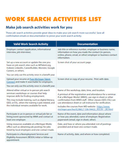 Work Search Activities List