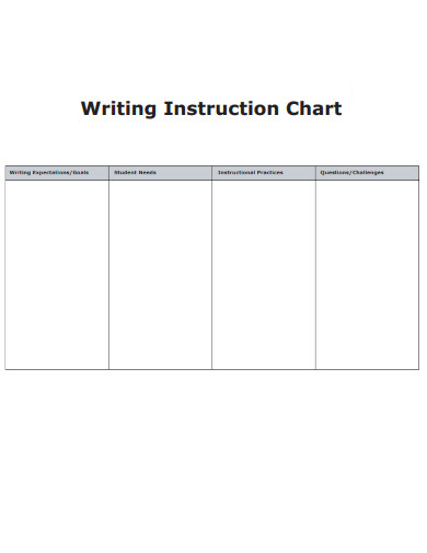 Writing Instruction Chart