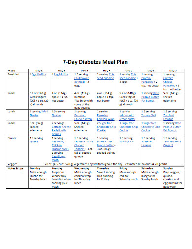 7 Day Diabetes Meal Plan Overview