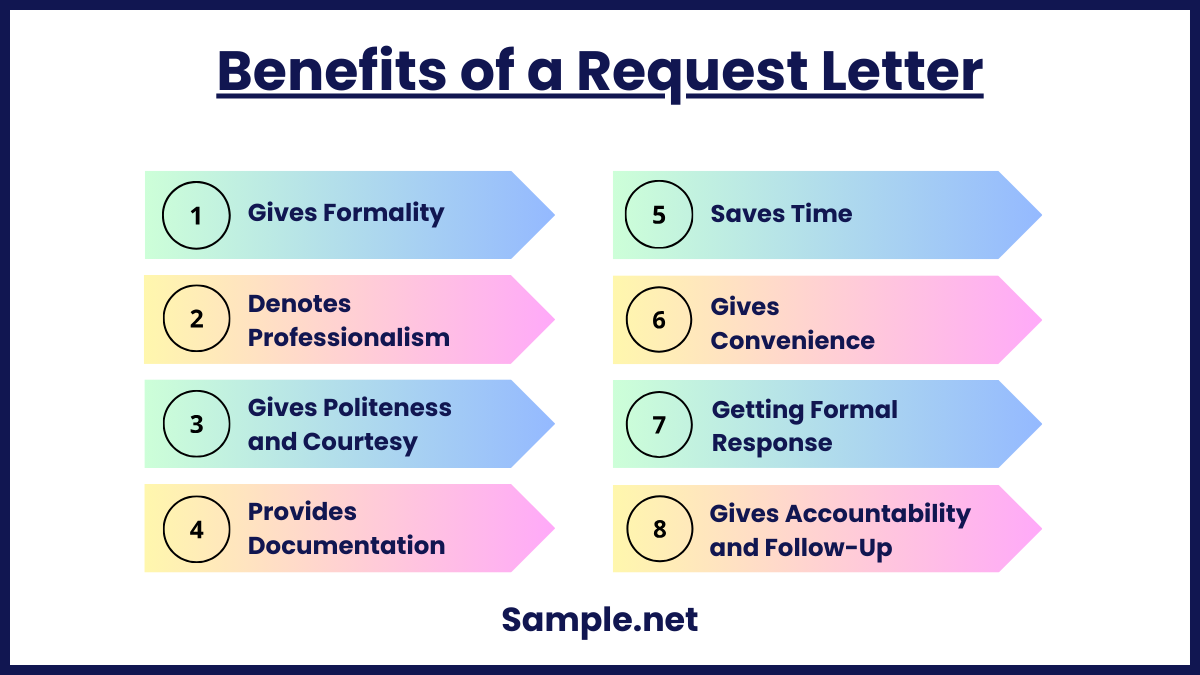 Benefits of a Request Letter